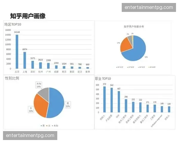 当前周期内职业机构迭代用户分层管理模型 依靠精准画像提升资源投放效率